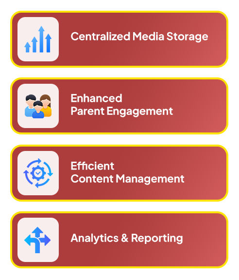 Gallery Manager For School